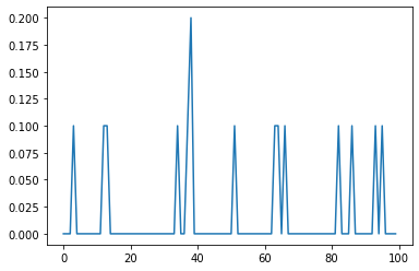 ../_images/010_Tutorial_AtariDQN_3_1.png