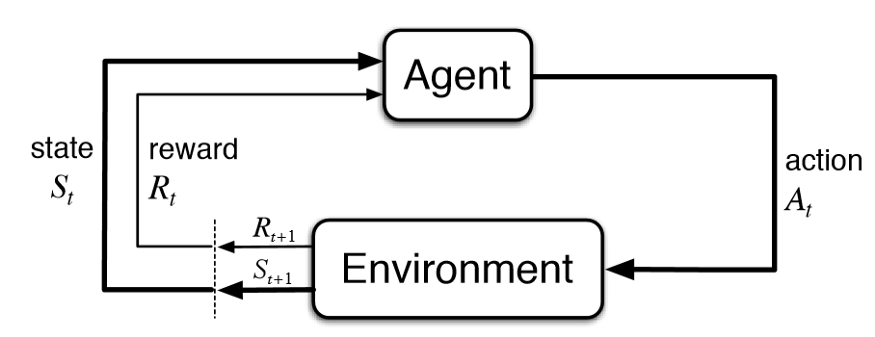 ../_images/RL_Model.png