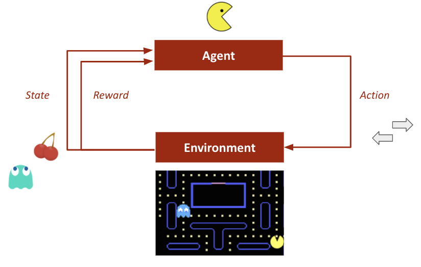 ../_images/RL_example_pacman.png